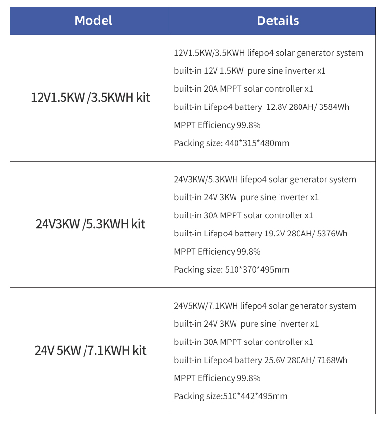 Generator Surya All-in-one 24V - Sustainable Agriculture/Farming ulasan dan harga